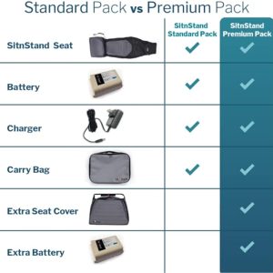 SitnStand Premium Pack: Portable Smart Rising Seat Unit + Extra Rechargeable Battery and Seat Cover, Seat Lifter for Elderly, Chair Lift Assist Devices for Seniors, Portable Lift Chair to get up Easy