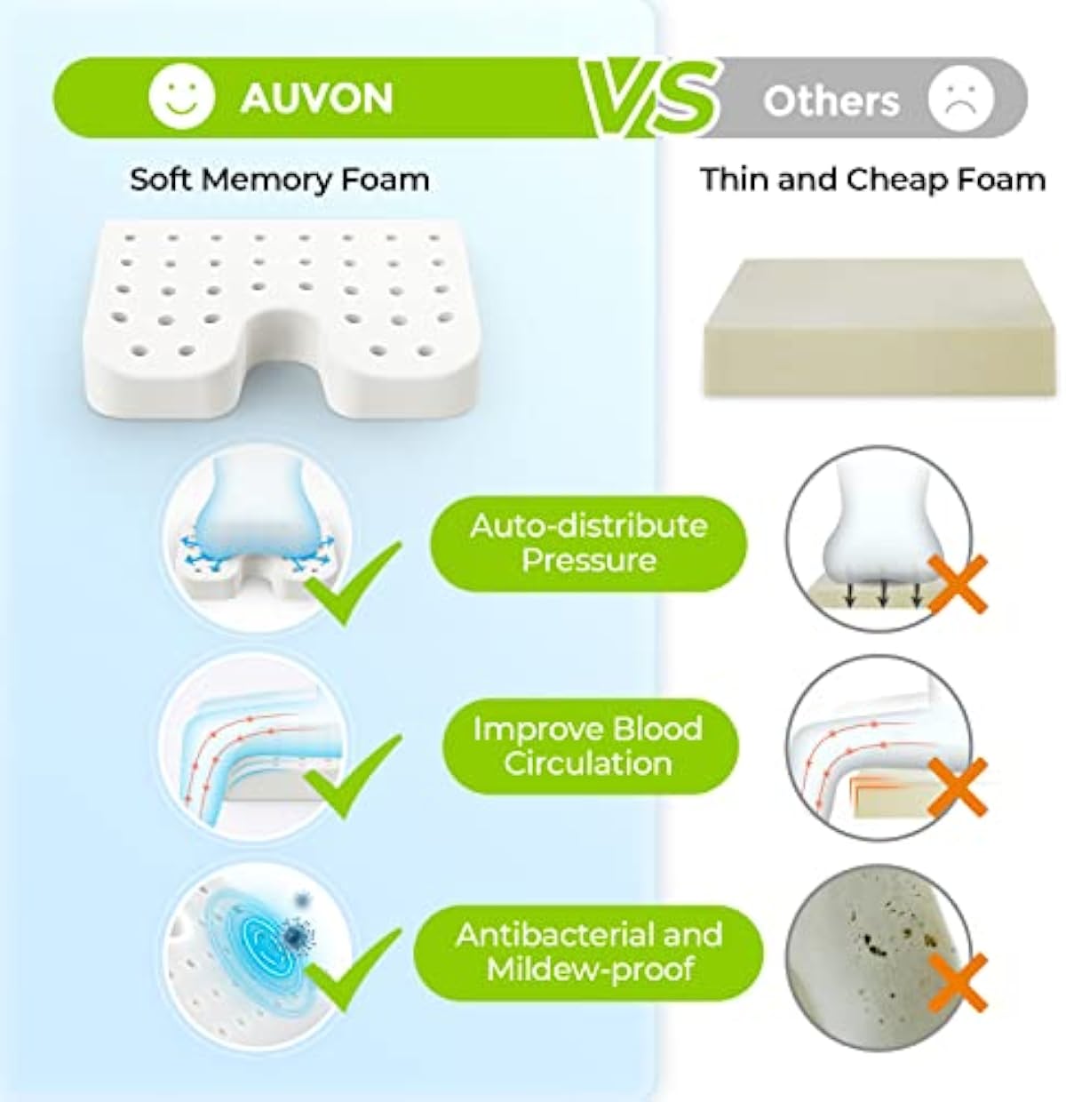 AUVON Wheelchair Seat Cushions for Sciatica, Back, Coccyx, Pressure Sore and Ulcer Pain Relief, Memory Foam Pressure Relief Cushion with Detachable Safety Strap, Breathable Fabric, Waterproof Fabric