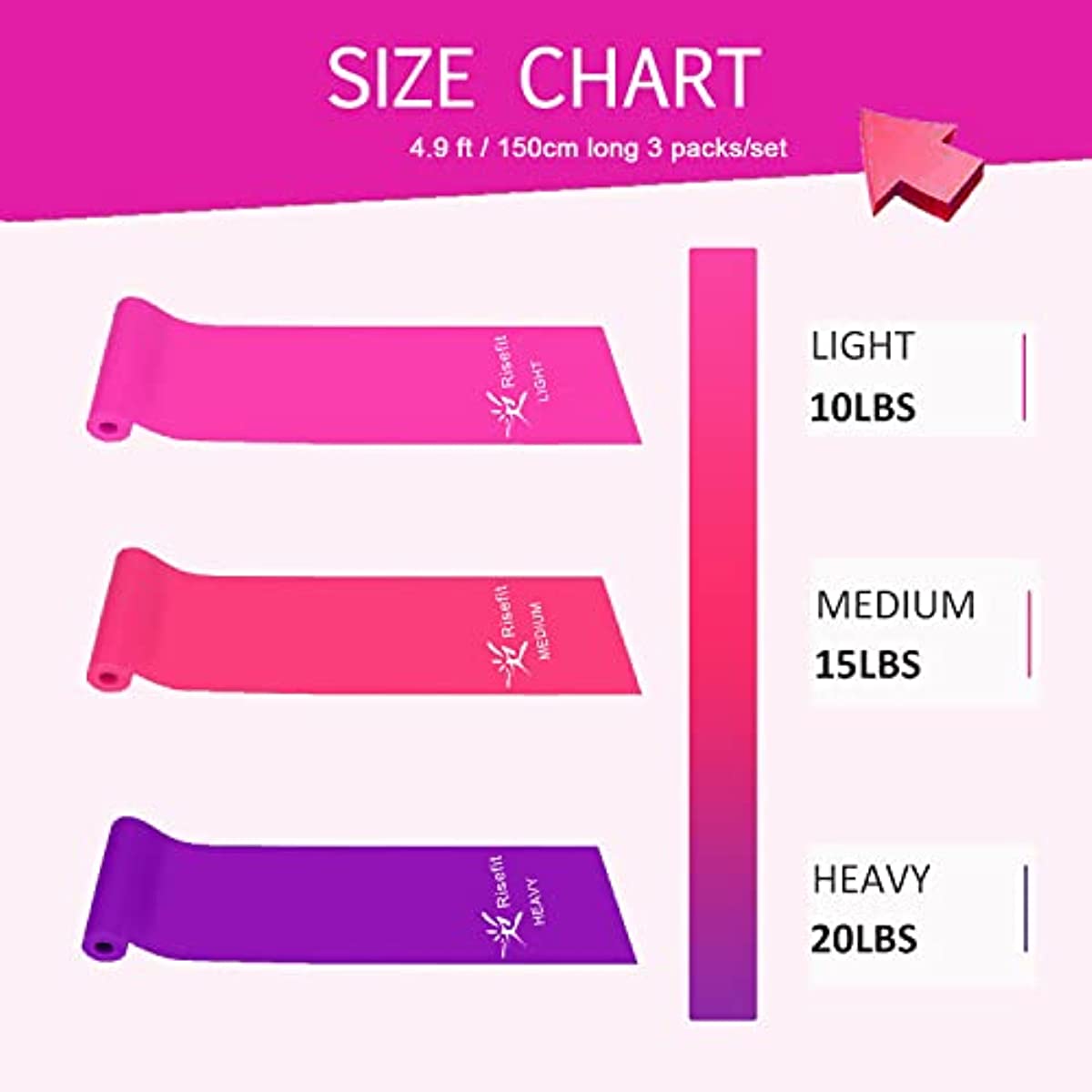 Risefit Resistance Bands Set 3PCs 5FT Long Latex Free Purple Stretch Bands for Working Out Therapy Exercise theraband for Physical Therapy, Yoga Ballet Dance Pilates Rehab