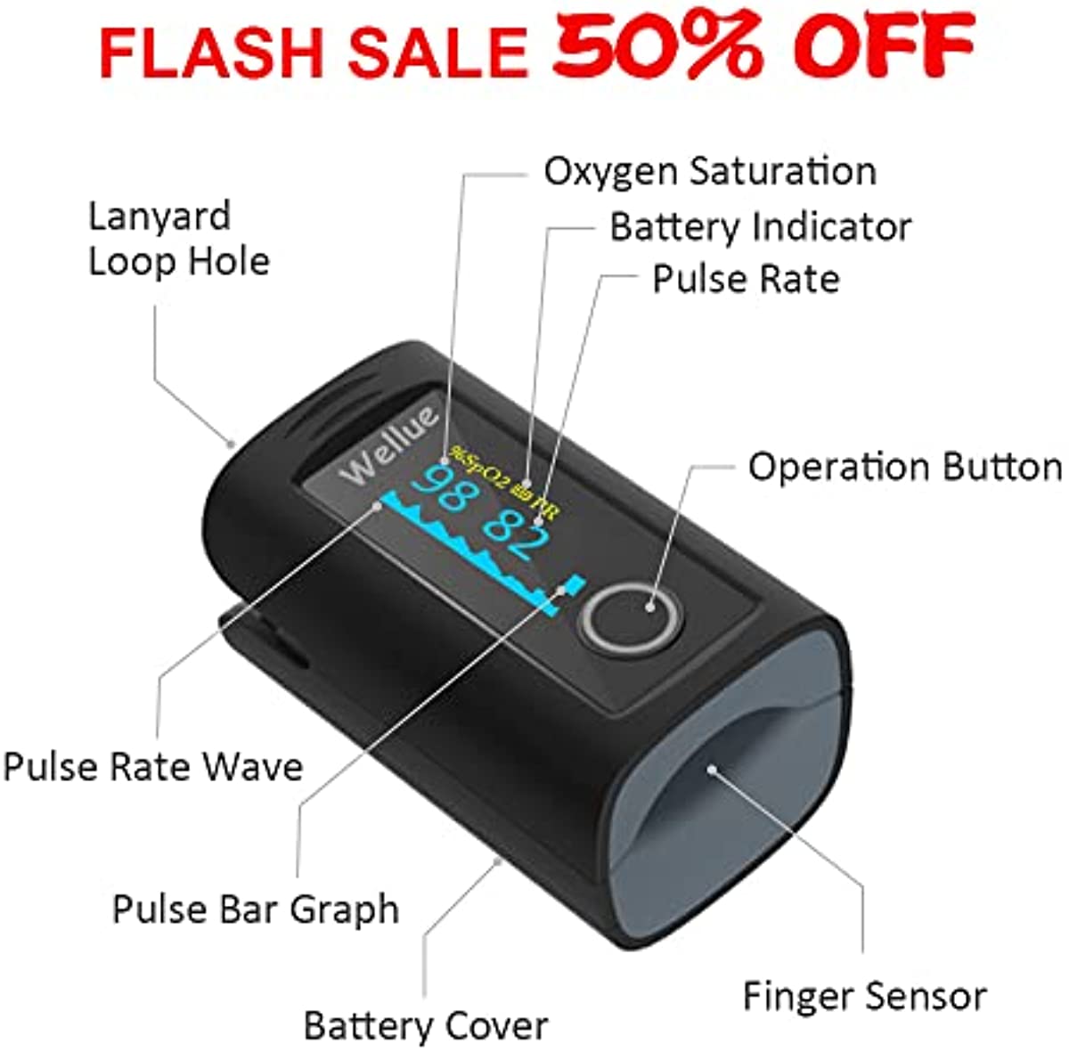 Wellue Bluetooth Pulse Oximeter Fingertip PC-60FW, Blood Oxygen Saturation Monitor with Free APP, Batteries, Carry Bag & Lanyard