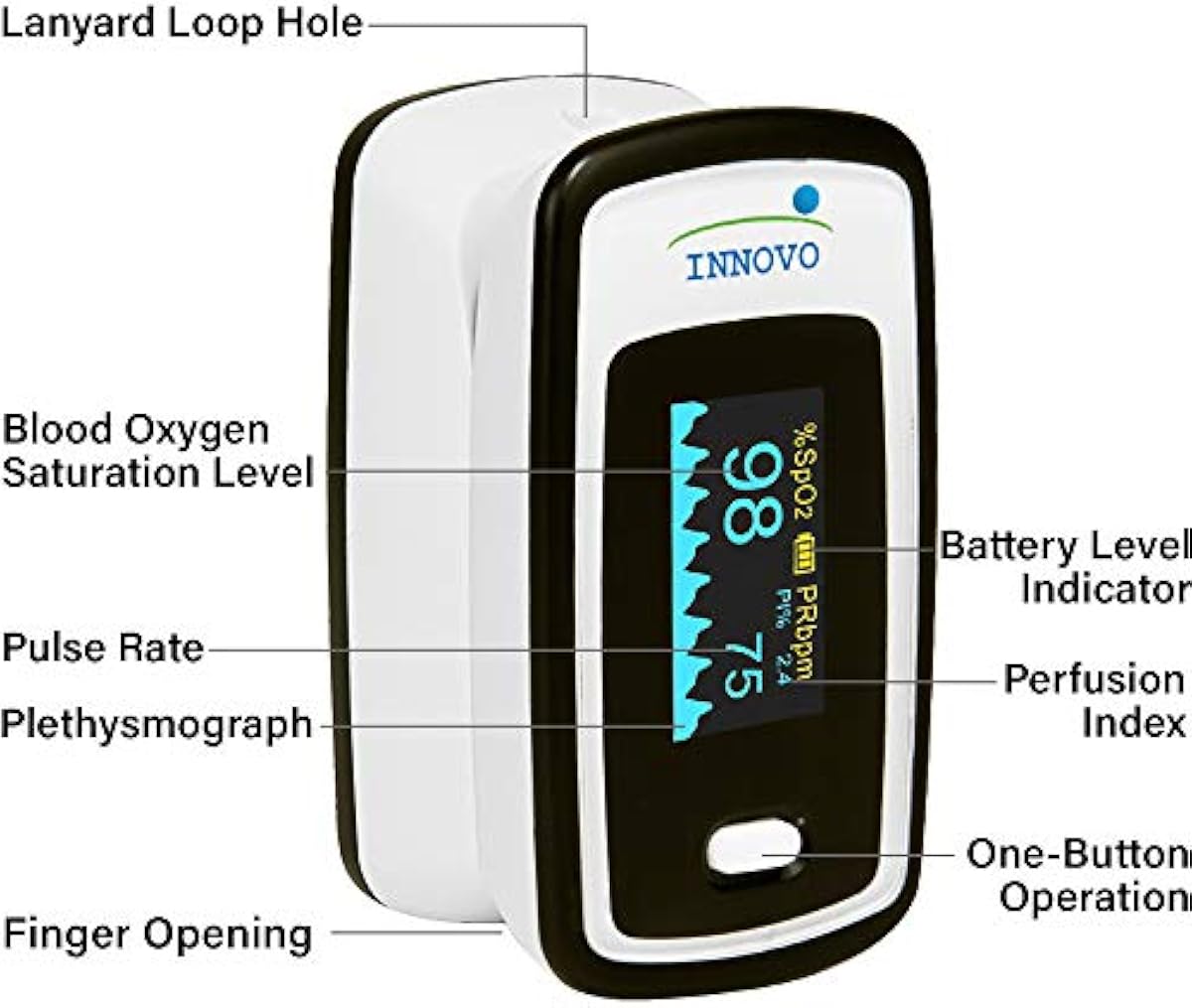 Innovo Deluxe iP900AP Fingertip Pulse Oximeter Blood Oxygen Saturation Monitor with Alarm, Plethysmograph and Perfusion Index