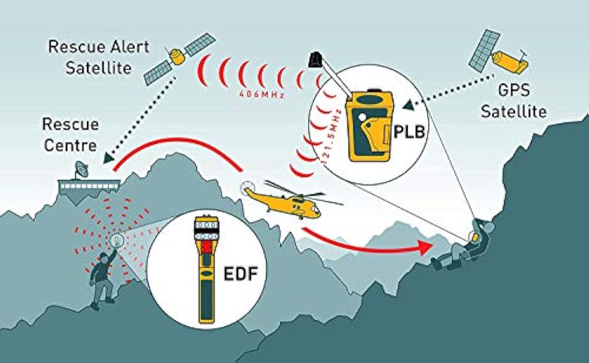 RESCUEME PLB1 GPS, SOS Personal Locator Beacon - Global Coverage, Small, Lightweight, Waterproof with High-Intensity Strobe, Mounting Clip, 7-Year Battery Life, Search & Rescue - Outdoor Emergencies