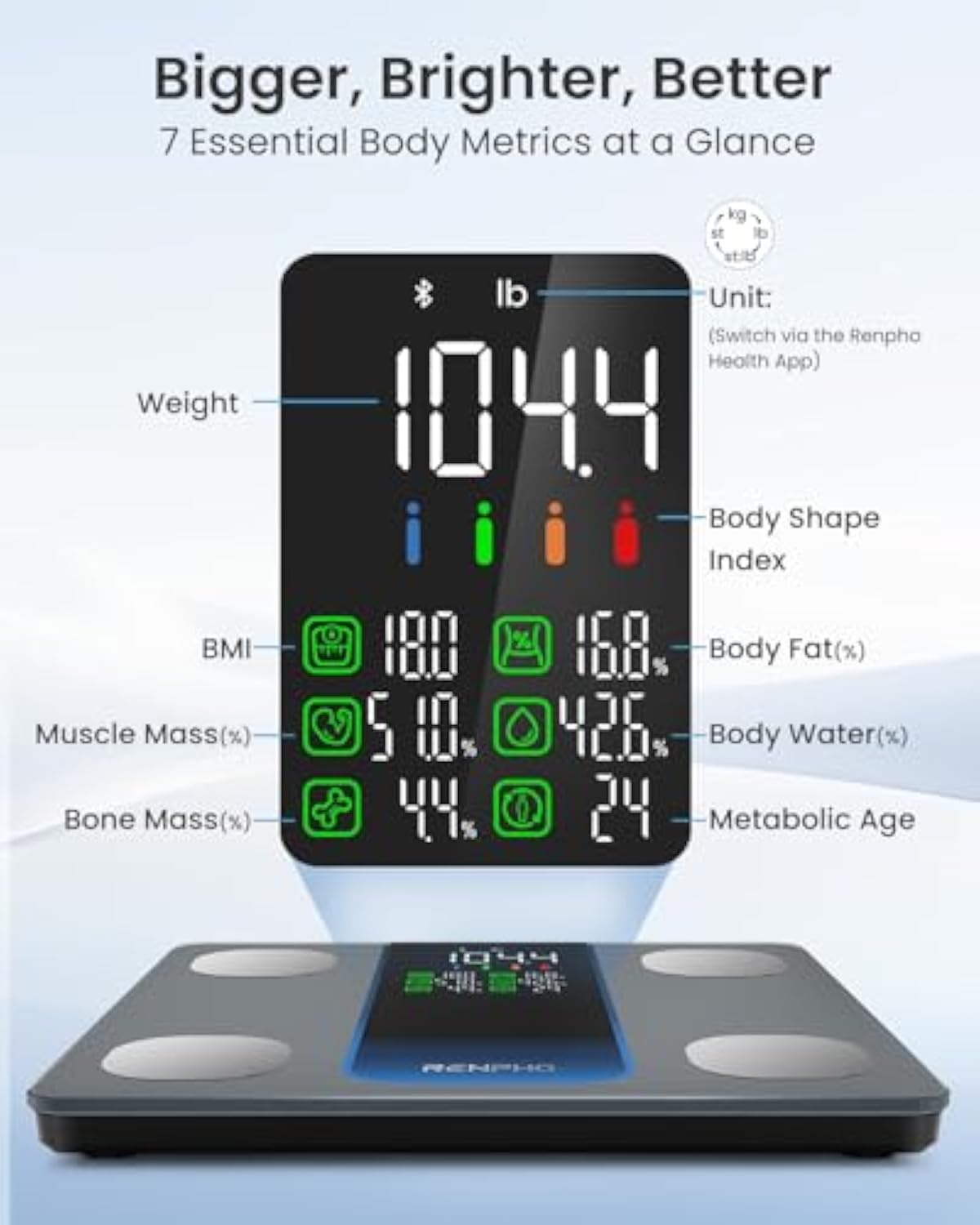 RENPHO Smart Scale for Body Weight, FSA HSA Eligible, Weight Scale with 7-in-1 Large Display for BMI, Body Fat, Muscle Mass, 13 Body Composition, High Accurate Bluetooth Scale, 500lbs, 11.8\", Elis 2XL