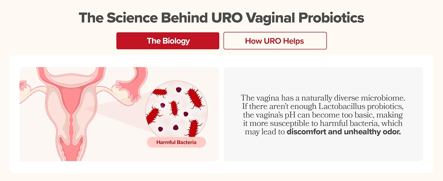 URO Vaginal Probiotics