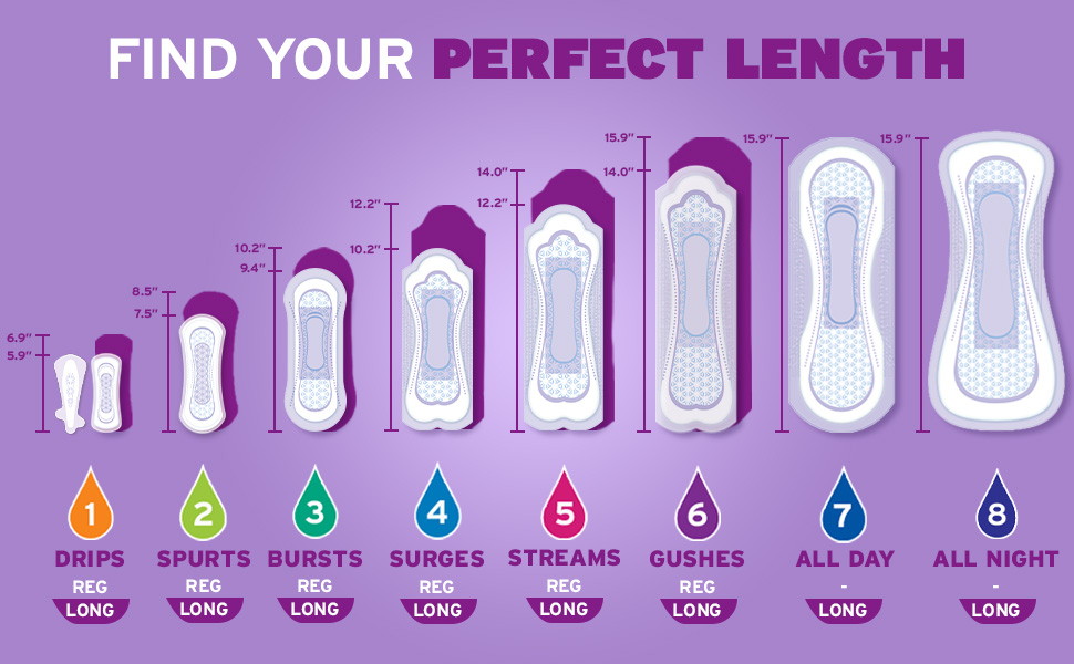 find your perfect length