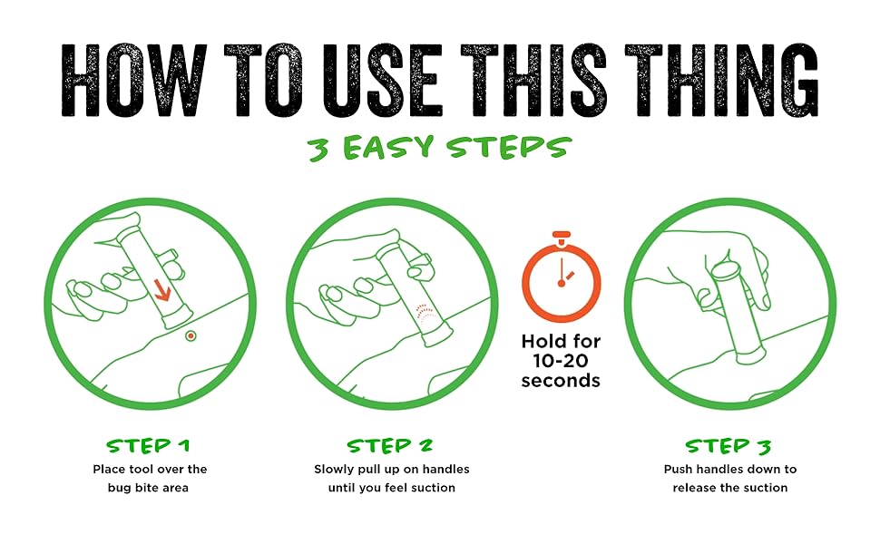 How To Use This Thing - 3 Easy Steps